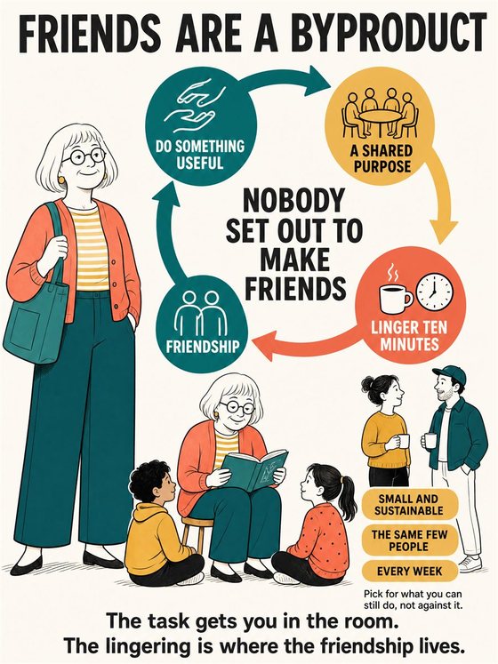 Older adults connecting through a walk, shared table, class, or volunteer activity in a welcoming community setting.