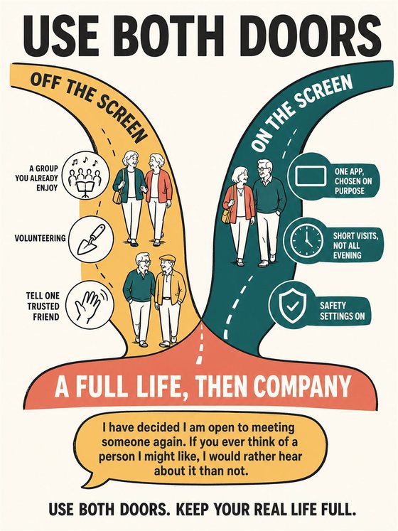 An older adult working through the practical decision represented by “meeting people on and offline,” using a clear sequence, supportive environment, and realistic everyday tools.