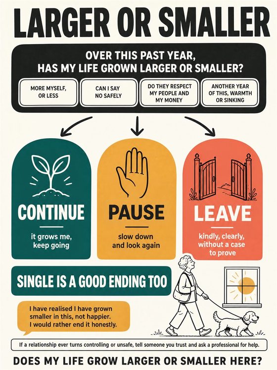 An older adult working through the practical decision represented by “knowing when to continue, pause, or leave,” using a clear sequence, supportive environment, and realistic everyday tools.