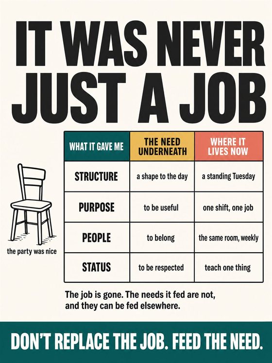 An older adult arranging a weekly life around purpose, relationships, health, learning, and rest after leaving a formal work role.