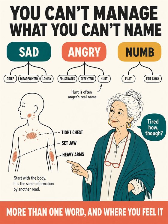 An older adult naming emotions and choosing support, shown with calm body language and non-stigmatizing symbolism.