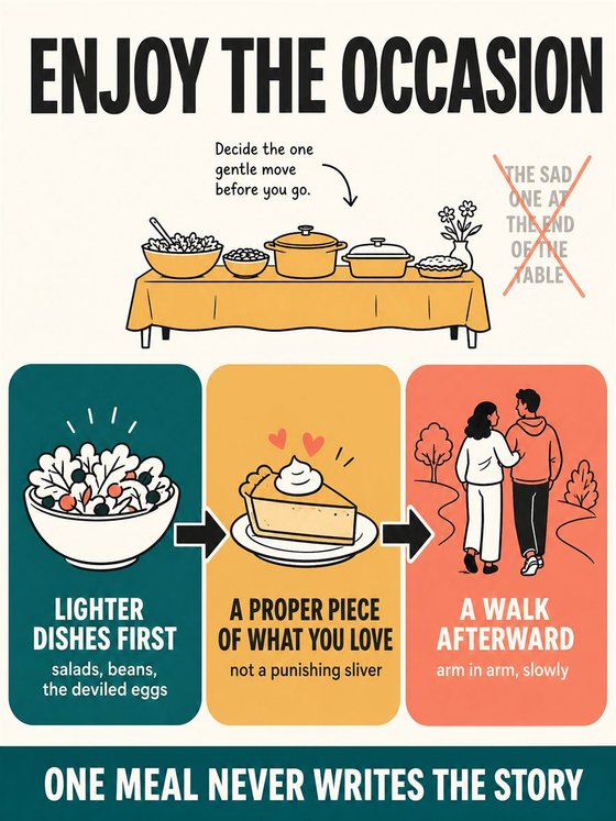 An older adult working through the practical decision represented by “eating out, travel, and special occasions,” using a clear sequence, supportive environment, and realistic everyday tools.
