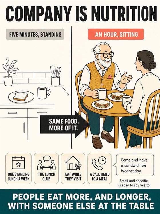 An older adult working through the practical decision represented by “eating with others and accepting help,” using a clear sequence, supportive environment, and realistic everyday tools.