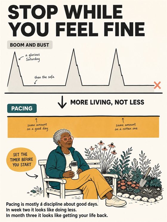 An older adult working through the practical decision represented by “pacing and the boom-bust cycle,” using a clear sequence, supportive environment, and realistic everyday tools.