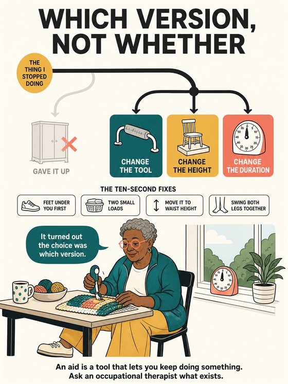 An older adult working through the practical decision represented by “work, hobbies, travel, and real-life modifications,” using a clear sequence, supportive environment, and realistic everyday tools.