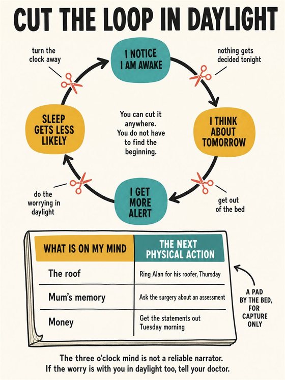 An older adult working through the practical decision represented by “worry, wakefulness, and the mind at night,” using a clear sequence, supportive environment, and realistic everyday tools.