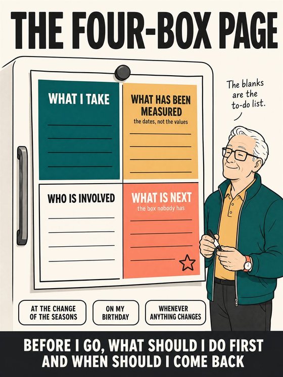 An older adult preparing questions and a concise information sheet before a medical appointment, without diagnostic imagery.