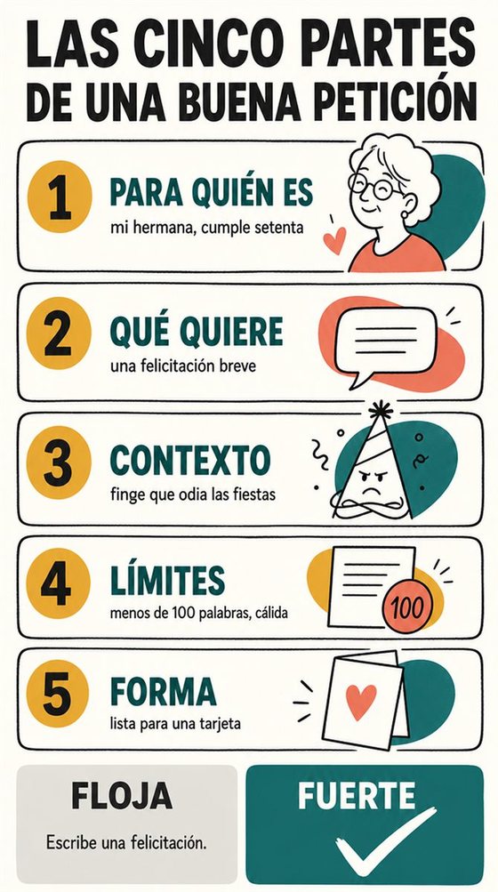 Una persona mayor organiza una petición en objetivo, contexto, límites y formato deseado, con fichas e iconos sencillos.