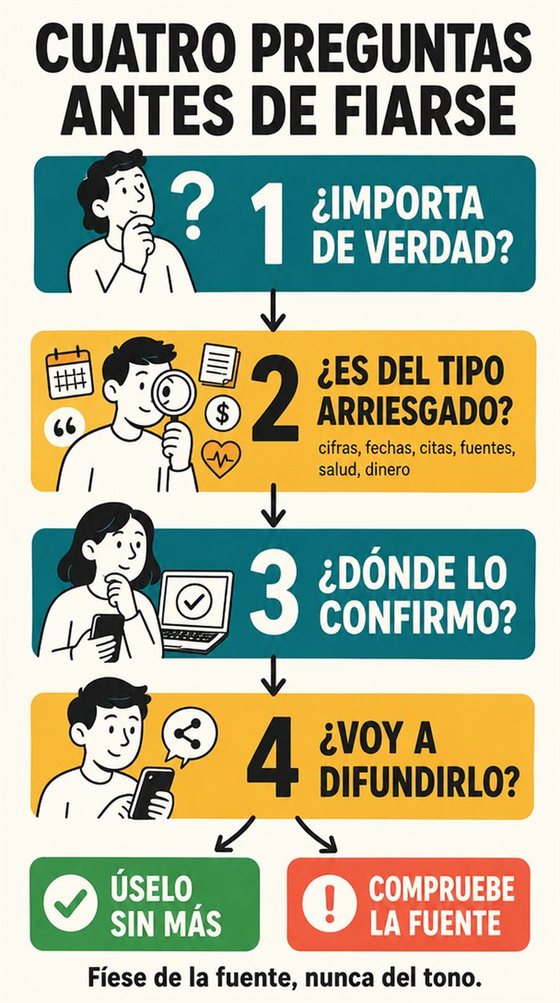 Una persona mayor resuelve la decisión práctica que representa «cómo comprobar una respuesta antes de fiarse de ella», con una secuencia clara, un entorno acogedor y objetos cotidianos realistas.