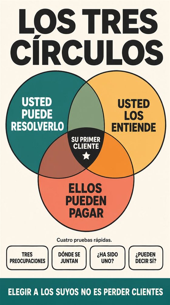 Una persona mayor prueba una pequeña oferta de servicio con un cliente real antes de invertir mucho dinero.