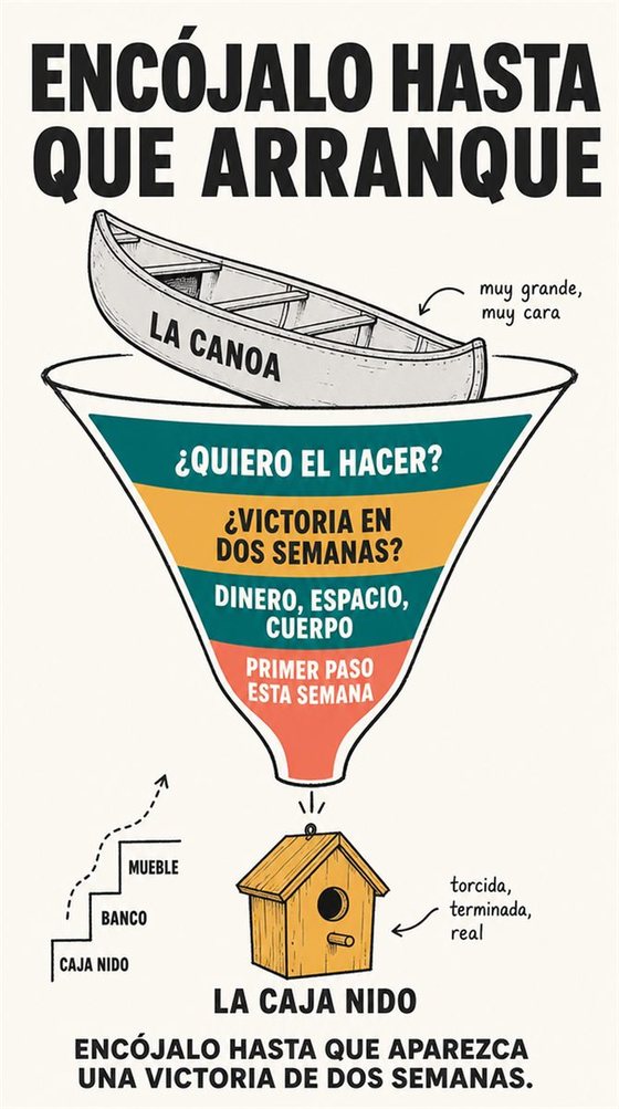 Una persona mayor desarrolla un proyecto creativo desde el primer boceto hasta la revisión y el momento de compartirlo.
