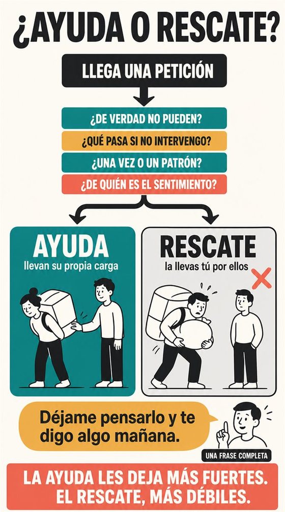 Una persona mayor resuelve con calma la decisión práctica que representa «ayudar, rescatar y sostener el problema», con una secuencia clara, un entorno amable y objetos cotidianos.