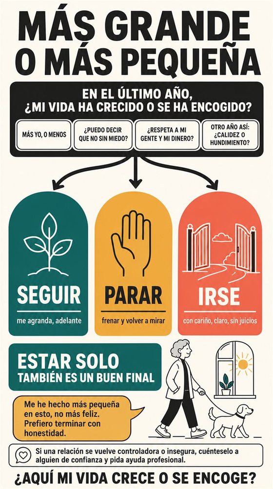 Una persona mayor resuelve la decisión práctica que representa «saber cuándo seguir, cuándo parar y cuándo irse», con una secuencia clara, un entorno acogedor y herramientas corrientes.
