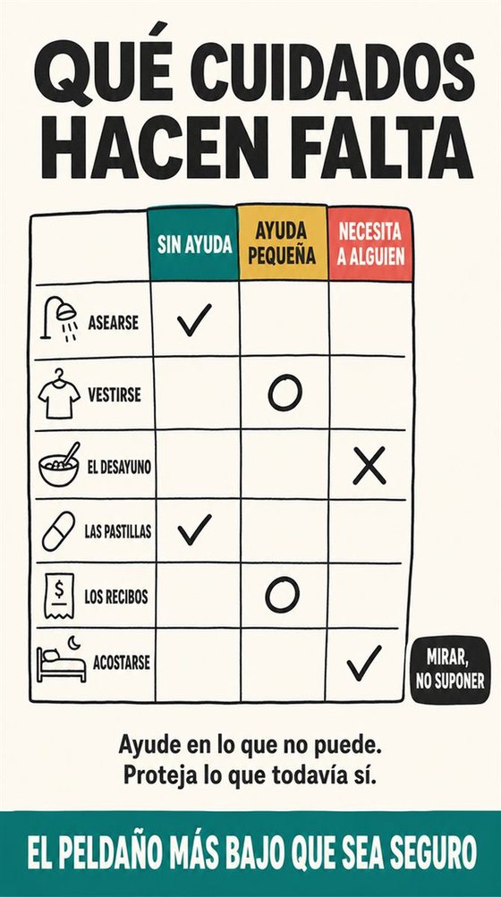 Una persona que cuida y su ser querido mayor repasan juntos un plan de cuidados práctico que equilibra el apoyo, la autonomía y el descanso.