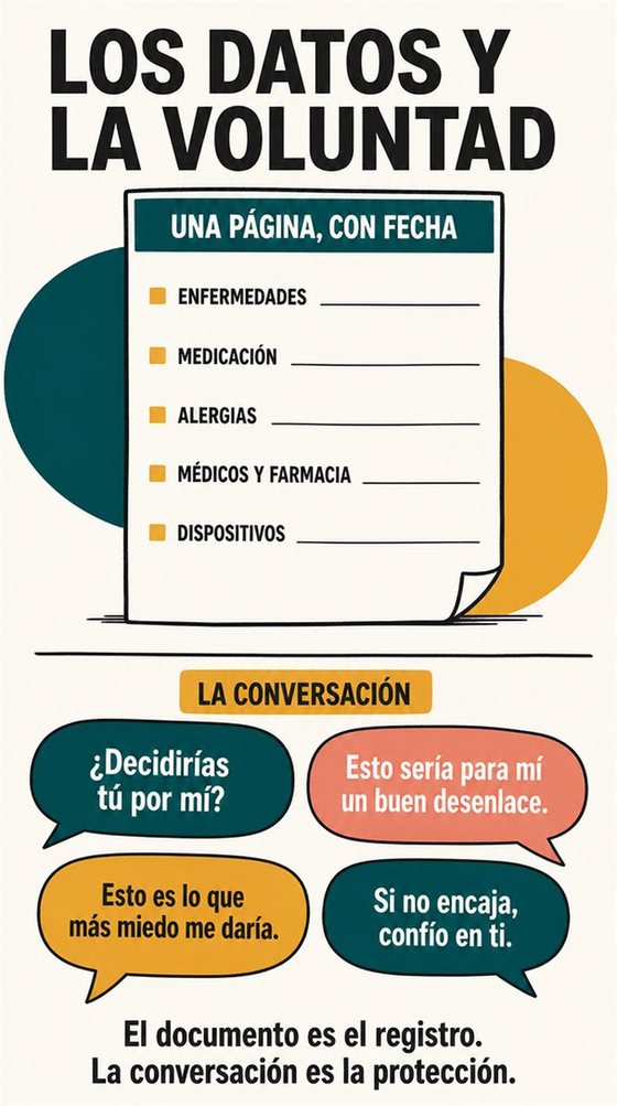 Una persona mayor prepara sus preguntas y una hoja de información breve antes de una cita médica, sin imágenes de diagnóstico.