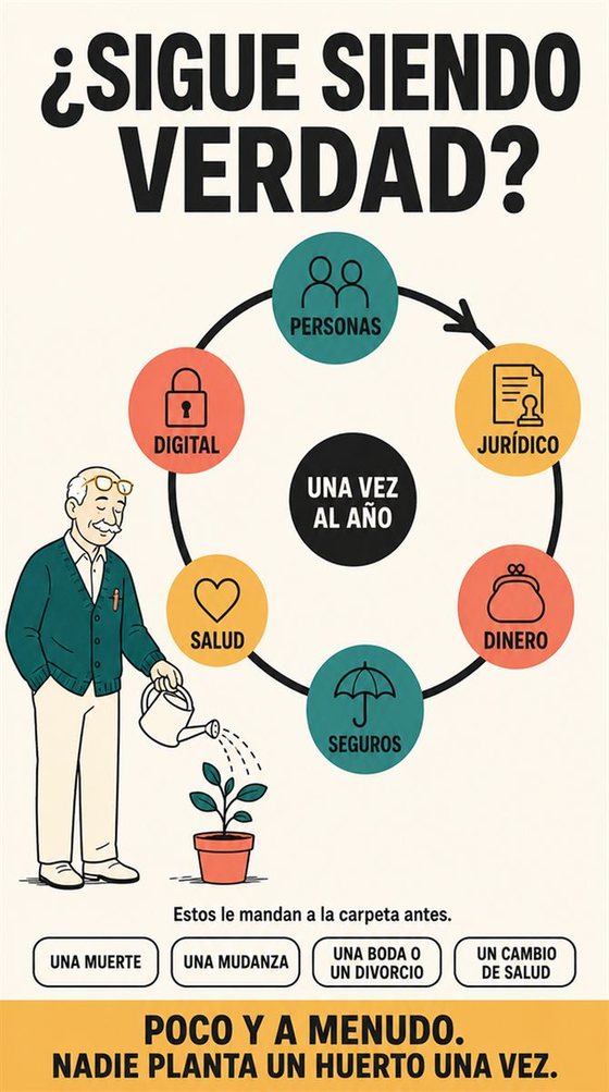 Una persona mayor resuelve la decisión práctica que representa «una revisión anual de la administración de su vida», con una secuencia clara, un entorno acogedor y herramientas corrientes.
