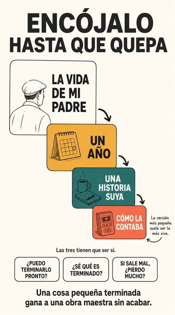 Una persona mayor desarrolla un proyecto creativo desde el primer boceto hasta la revisión y el momento de compartirlo.