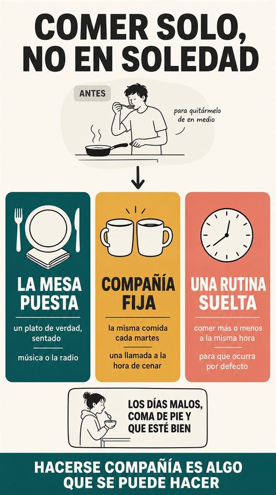 Una persona mayor recorre una rutina doméstica sencilla y repetible, con tres etapas claras.