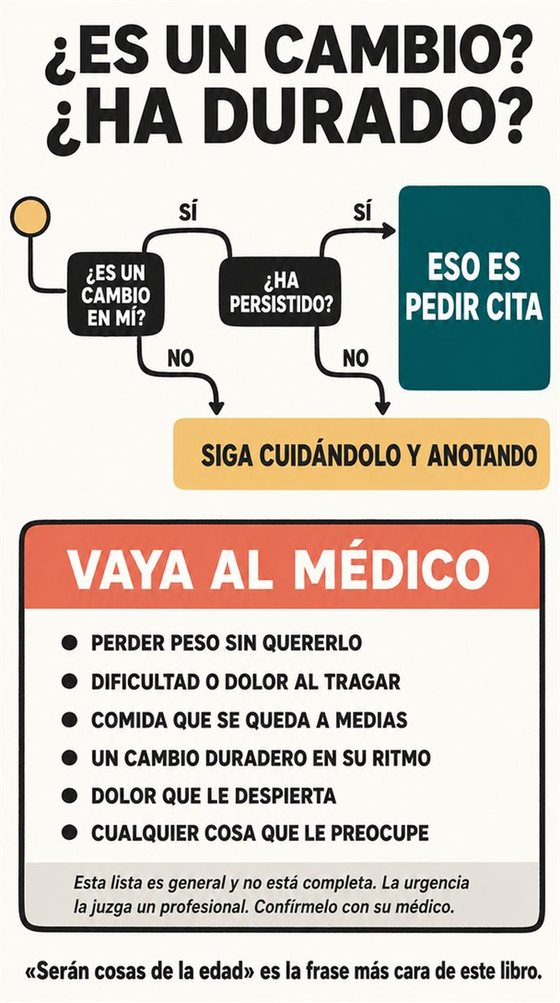 Una persona mayor resuelve la decisión práctica que representa «cuándo hay que valorar un síntoma», con una secuencia clara, un entorno amable y objetos cotidianos y realistas.
