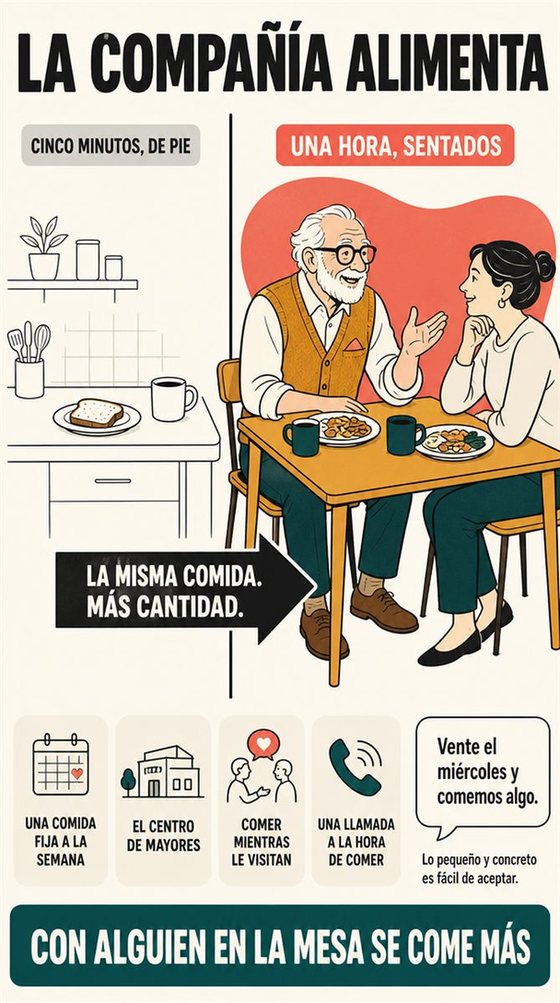 Una persona mayor resuelve la decisión práctica que representa «comer acompañado y aceptar ayuda», con una secuencia clara, un entorno acogedor y utensilios cotidianos y realistas.
