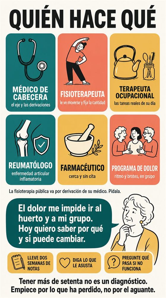 Una persona mayor prepara sus preguntas y una hoja de información breve antes de una cita médica, sin imágenes diagnósticas.