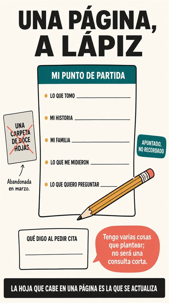 Una persona mayor prepara sus preguntas y una hoja breve de información antes de una cita médica, sin imágenes de pruebas ni diagnósticos.