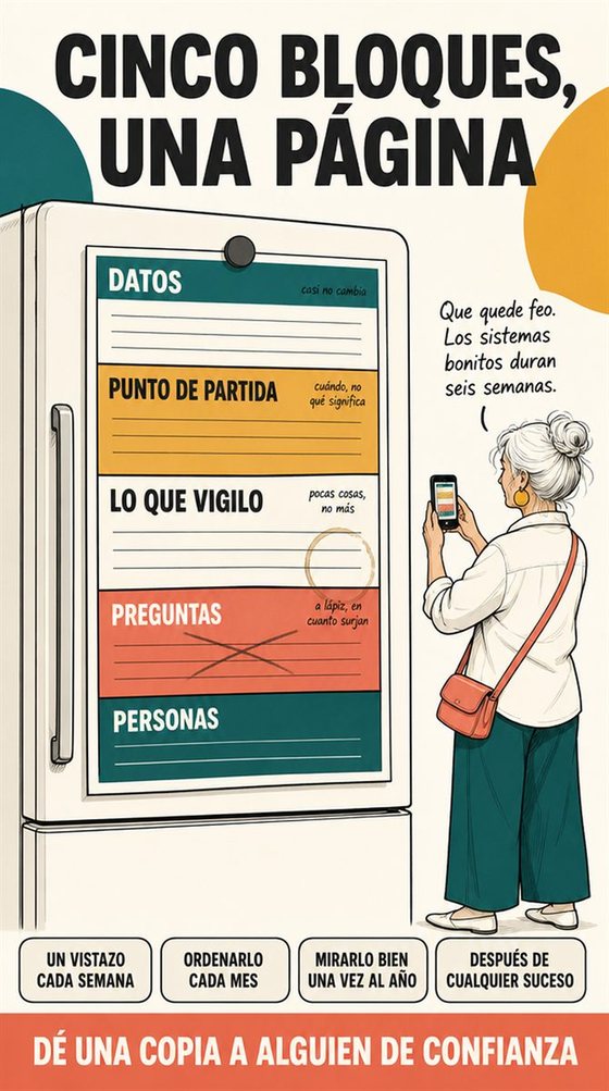 Una persona mayor prepara sus preguntas y una hoja breve de información antes de una cita médica, sin imágenes de pruebas ni de diagnósticos.