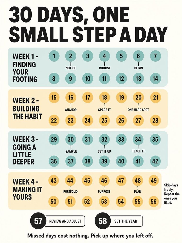 A calm thirty-day progression as four weekly clusters and two review days, simple shapes, no readable text.