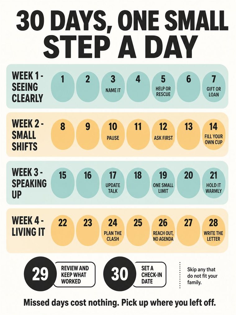 A calm thirty-day progression as four weekly clusters and two review days, simple shapes, no readable text.