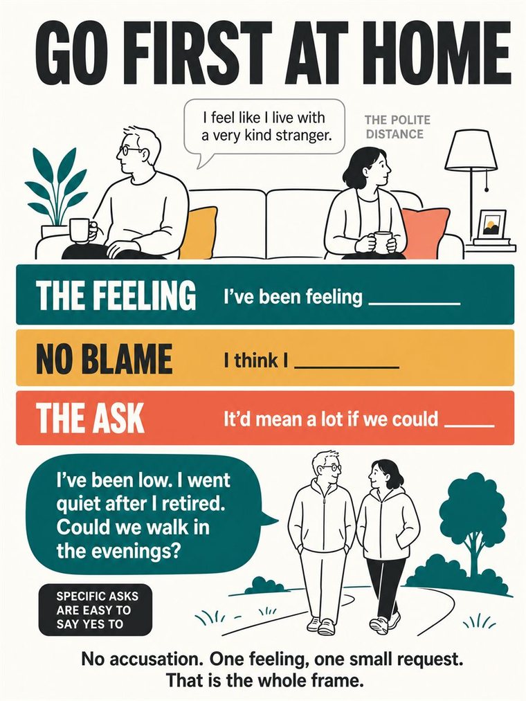 Two people having a calm face-to-face conversation with open posture, a clear request, and respectful listening.