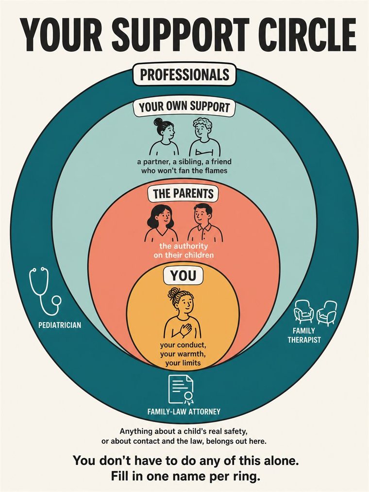 Concentric support rings — self, trusted people, community, professionals — shown through people and symbols, no words.