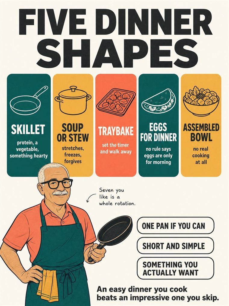 An older adult working through the practical decision represented by “easy dinners,” using a clear sequence, supportive environment, and realistic everyday tools.