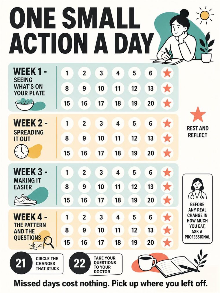 A calm thirty-day progression as four weekly clusters and two review days, simple shapes, no readable text.