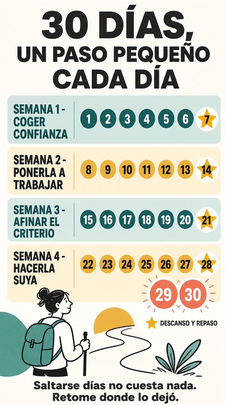Una progresión serena de treinta días mostrada como cuatro grupos semanales y dos días de repaso, con formas sencillas y ritmo visual, sin texto legible.