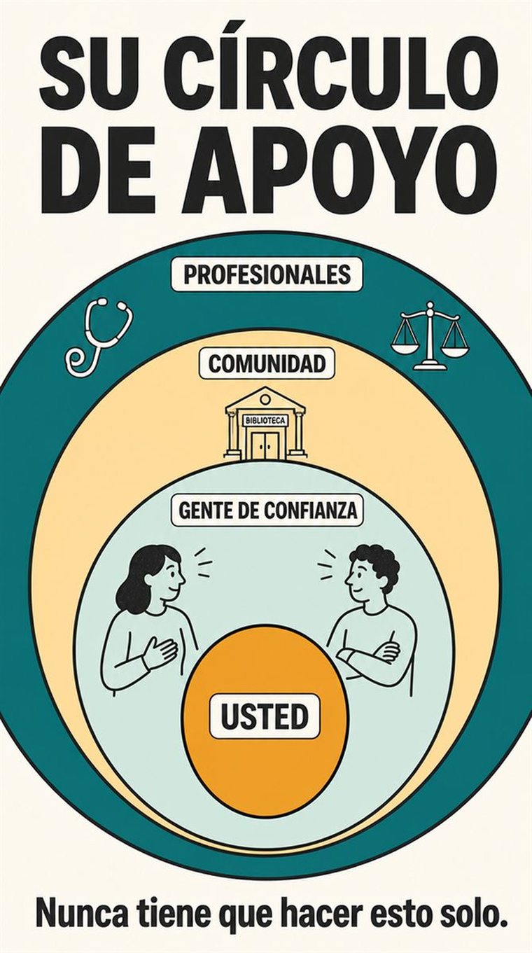 Anillos concéntricos de apoyo — uno mismo, las personas de confianza, los recursos de la comunidad y los profesionales — representados con personas y símbolos, sin palabras.