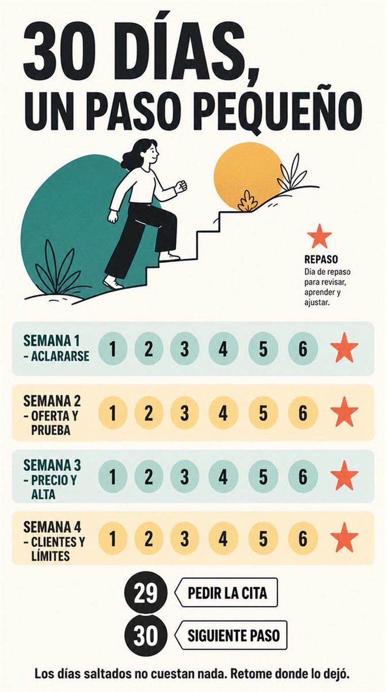 Un avance tranquilo de treinta días en cuatro grupos semanales y dos días de repaso, solo con formas sencillas y sin texto legible.