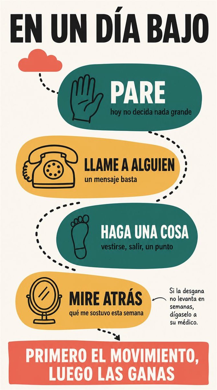 Un camino de decisión en cuatro etapas, mostrado como estaciones visuales por las que avanza una persona mayor con calma, sin palabras.