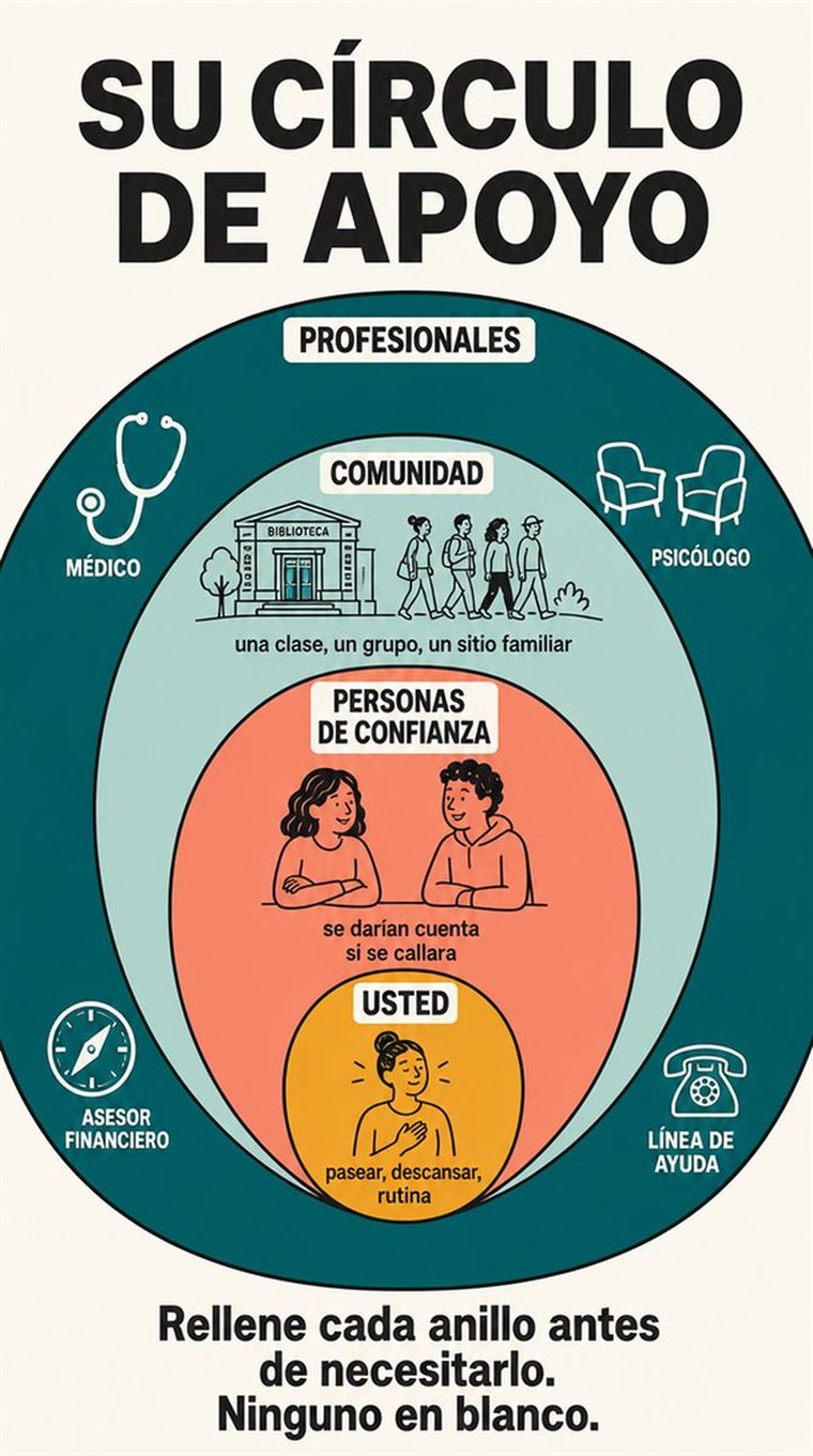 Anillos concéntricos de apoyo (uno mismo, personas de confianza, comunidad y profesionales) representados con personas y símbolos, sin palabras.
