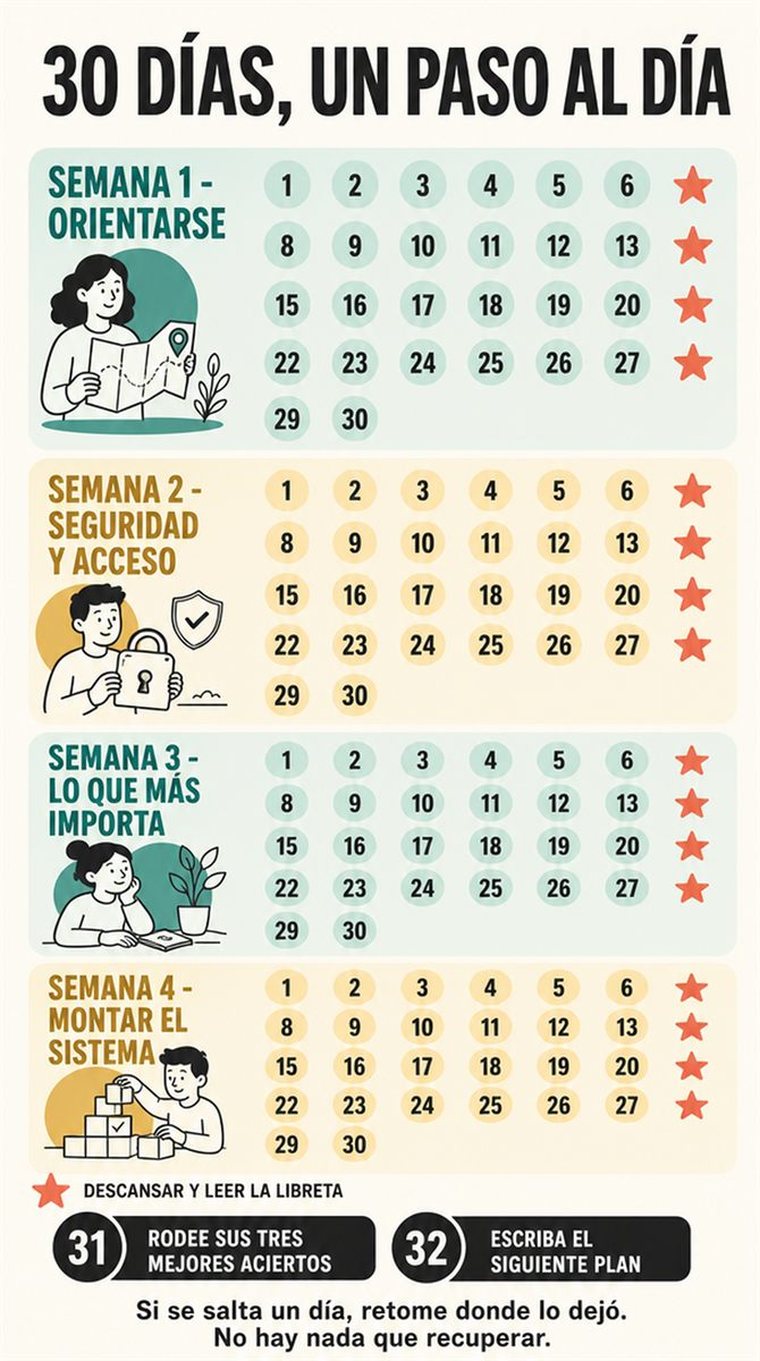 Una progresión serena de treinta días como cuatro grupos semanales y dos días de repaso, con formas sencillas y sin texto legible.