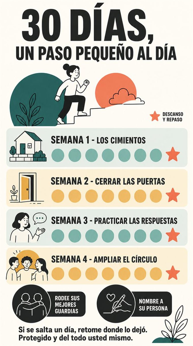 Una progresión serena de treinta días en cuatro grupos semanales y dos días de repaso, con formas sencillas y sin texto legible.