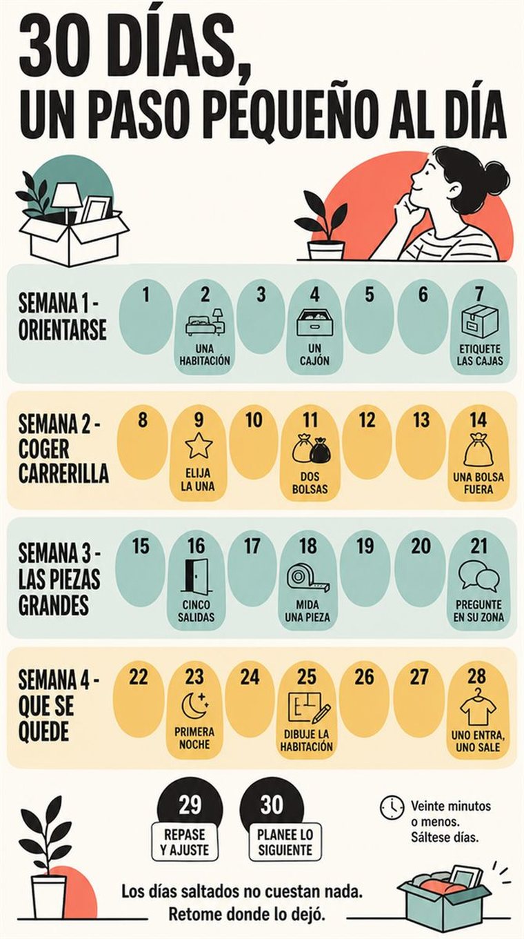Una progresión serena de treinta días en cuatro grupos semanales y dos días de repaso, con formas sencillas y sin texto legible.