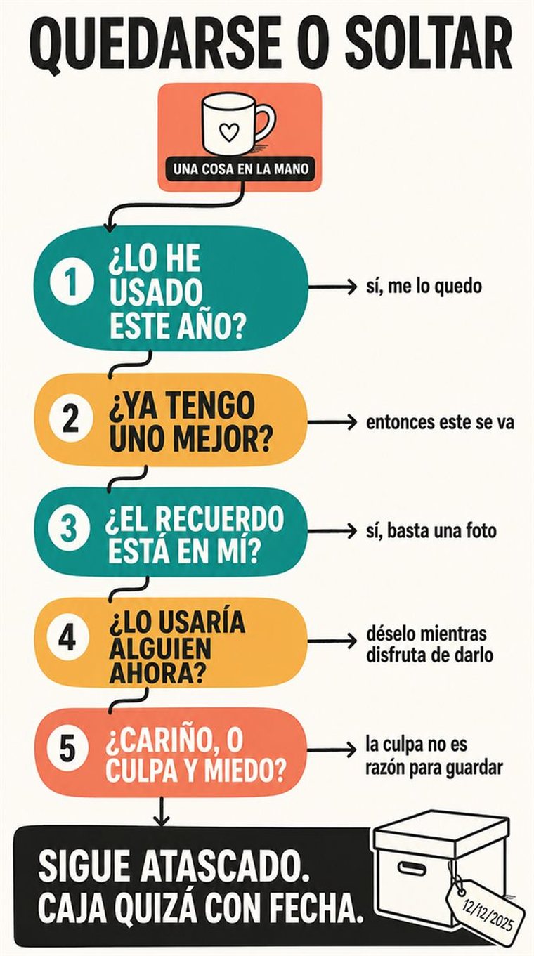 Un camino de decisión de cuatro etapas mostrado como estaciones visuales por las que avanza una persona mayor con calma, sin palabras.