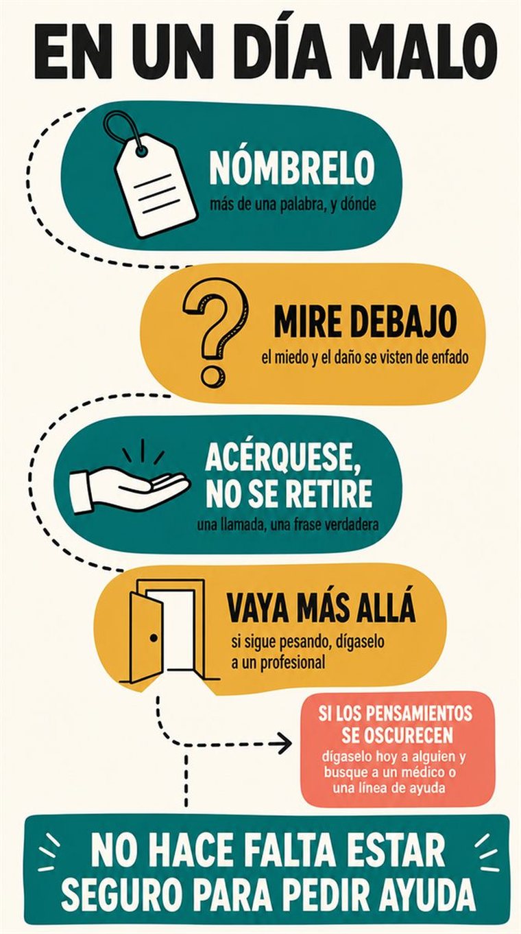 Un camino de decisión de cuatro etapas — parar, aclarar, actuar, revisar — mostrado como cuatro estaciones visuales por las que avanza una persona mayor tranquila, sin palabras.