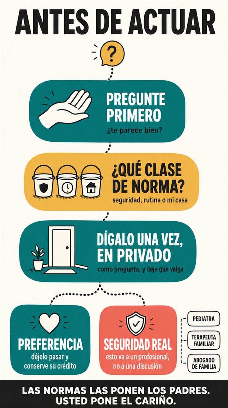 Un camino de decisión de cuatro etapas representado como estaciones visuales por las que avanza con calma una persona mayor, sin palabras.