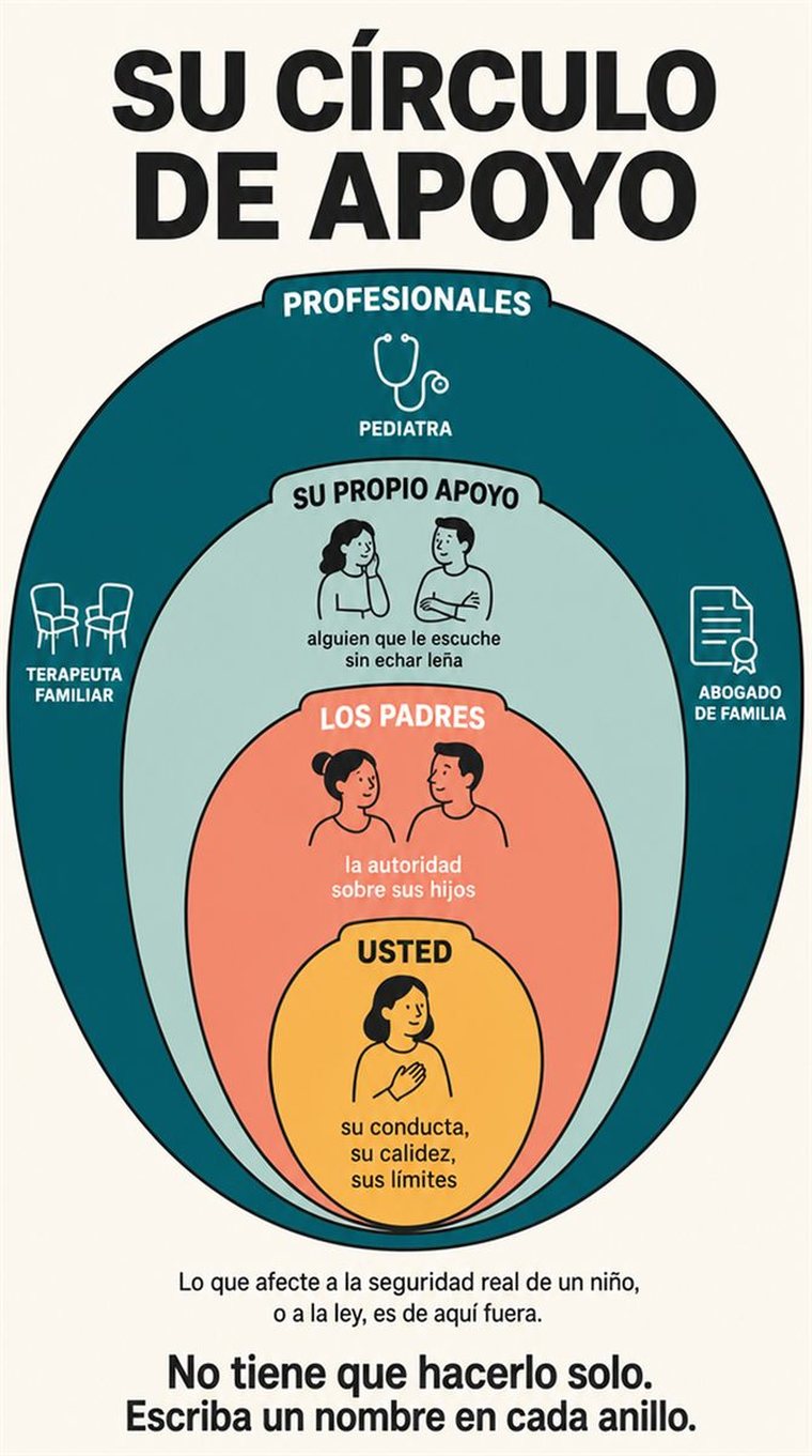 Círculos de apoyo concéntricos —usted, las personas de confianza, la comunidad, los profesionales— representados con personas y símbolos, sin palabras.