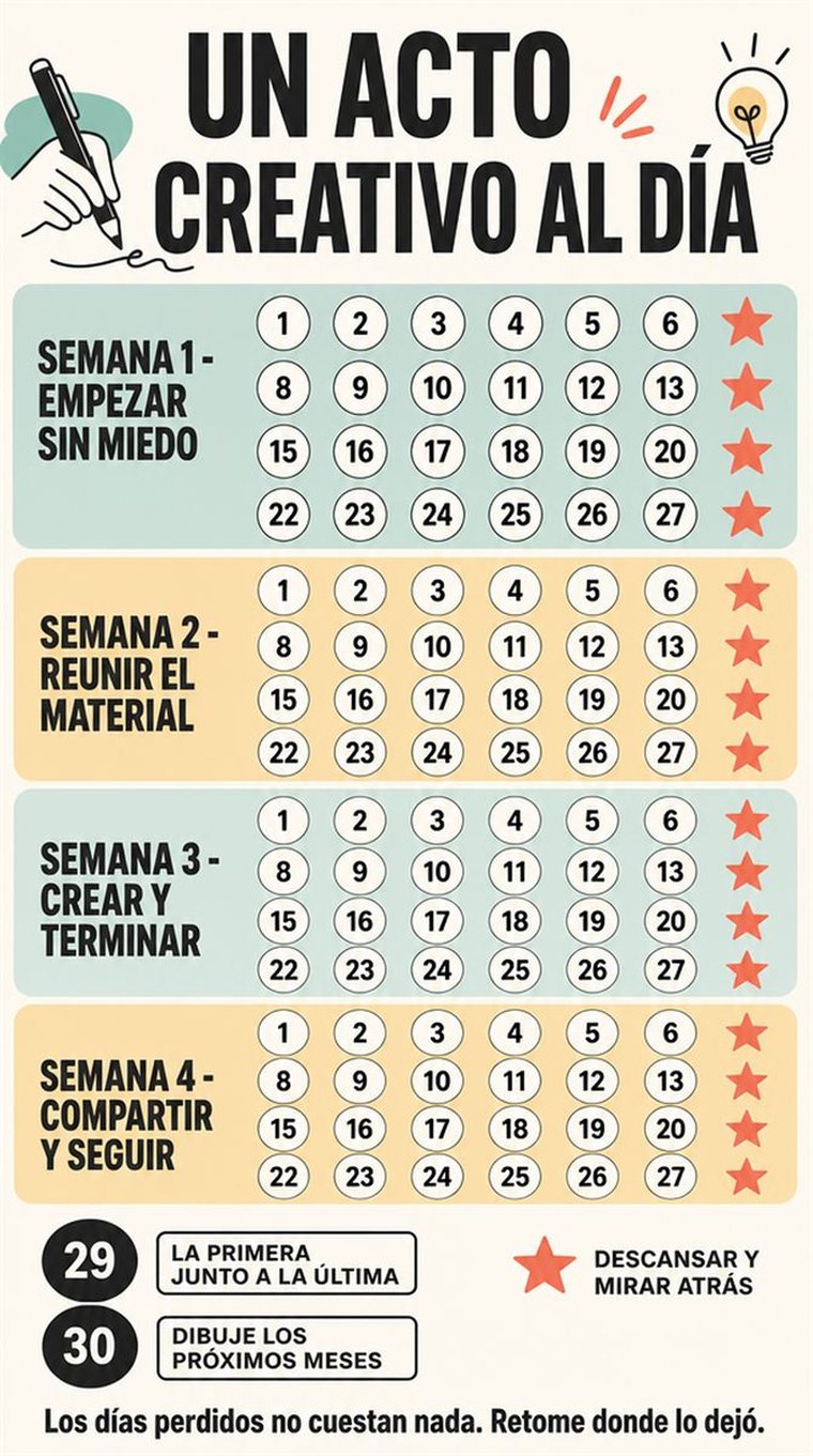 Una progresión serena de treinta días en cuatro grupos semanales y dos días de repaso, con formas sencillas y sin texto legible.