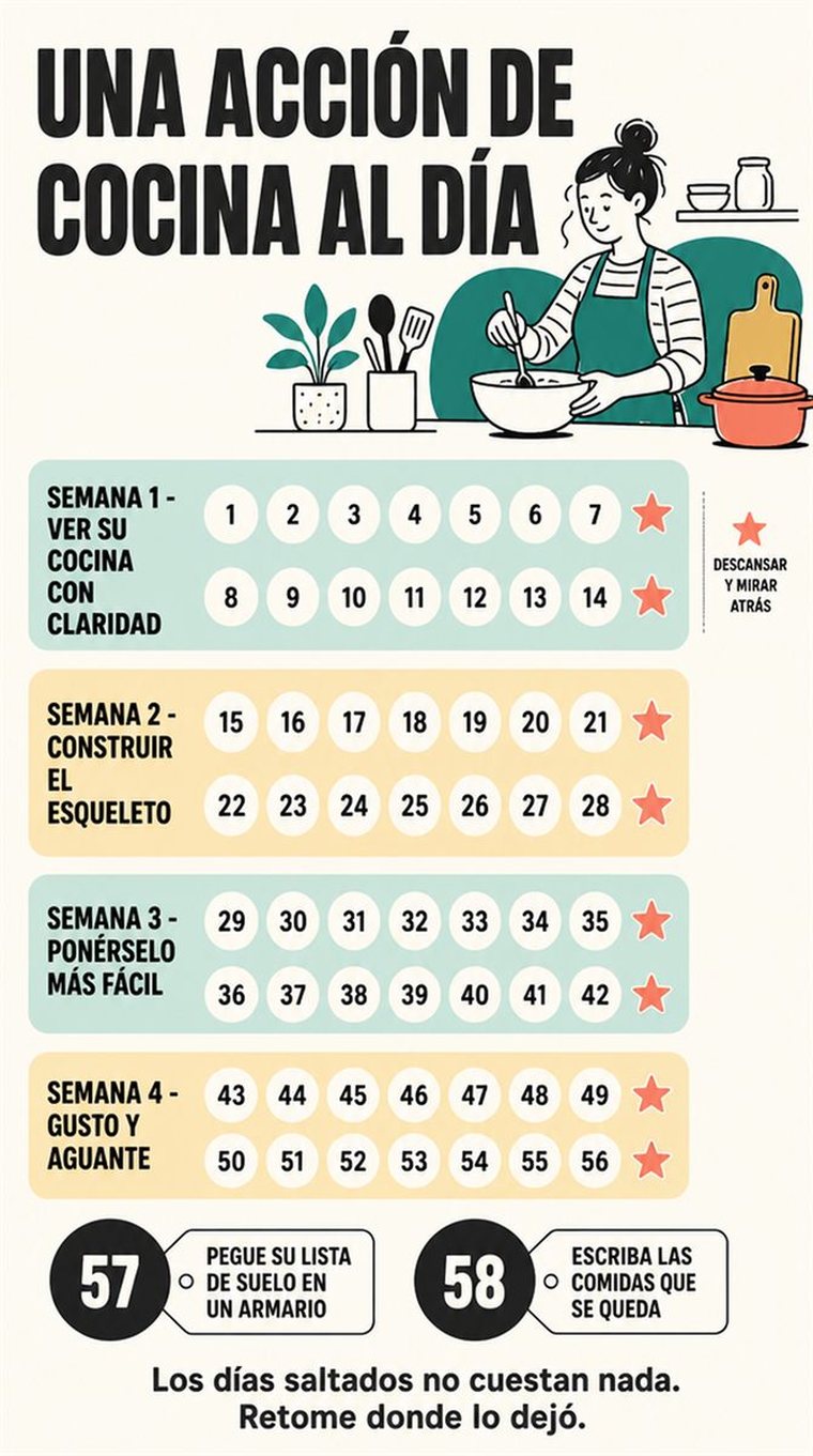 Una progresión serena de treinta días en cuatro grupos semanales y dos días de repaso, con formas sencillas y sin texto legible.