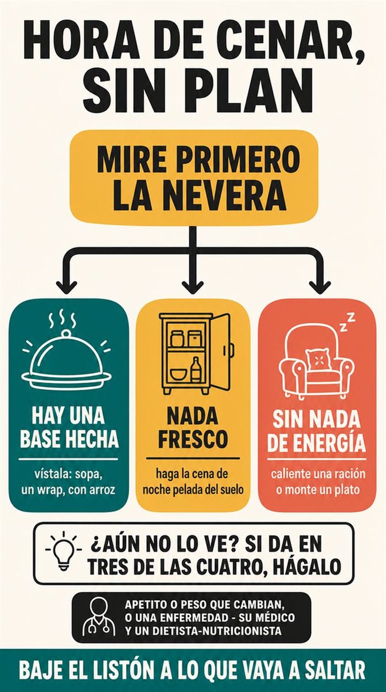 Un camino de decisión de cuatro etapas representado como cuatro estaciones visuales por las que avanza con calma una persona mayor, sin palabras.