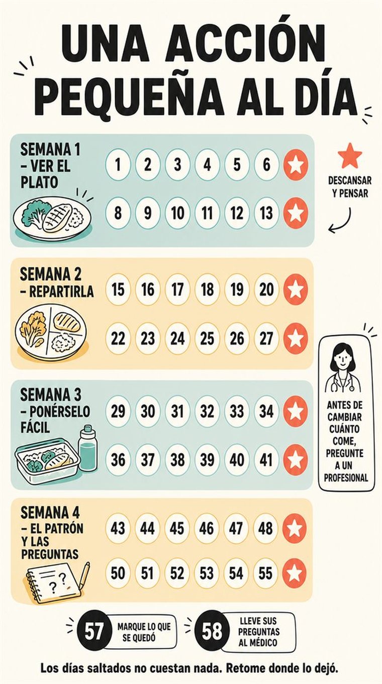 Una progresión serena de treinta días en cuatro grupos semanales y dos días de repaso, con formas sencillas y sin texto legible.