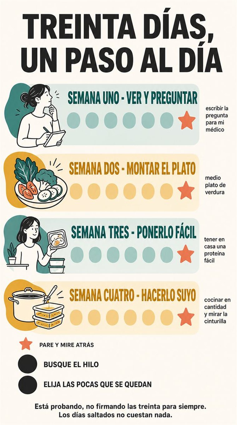 Una progresión serena de treinta días, en cuatro grupos semanales y dos días de repaso, con formas sencillas y sin texto legible.
